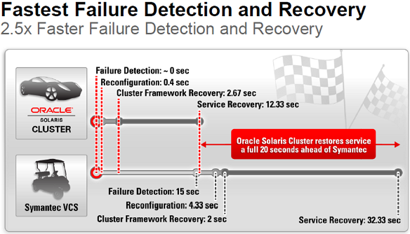 OCSvsVCS.png, Dec 2011 OCSvsVCS.png