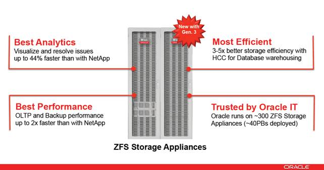 ZFSSA.1.png, Oct 2011 ZFSSA.1.png