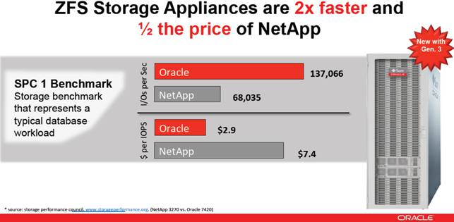 ZFSSA.2.png, Oct 2011 ZFSSA.2.png