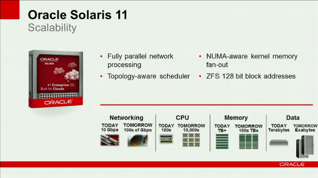 solaris11.5.png, Oct 2011 solaris11.5.png