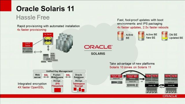 solaris11.6.png, Oct 2011 solaris11.6.png