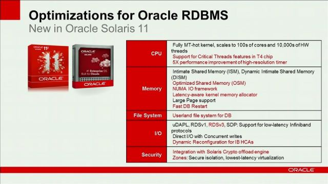 solaris11.rdbms.png, Oct 2011 solaris11.rdbms.png
