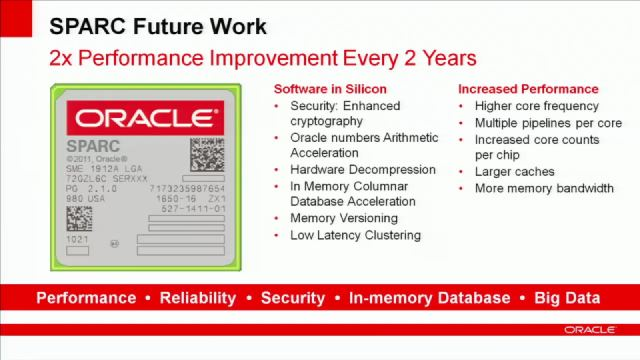 sparc.t4.3.png, Oct 2011 sparc.t4.3.png